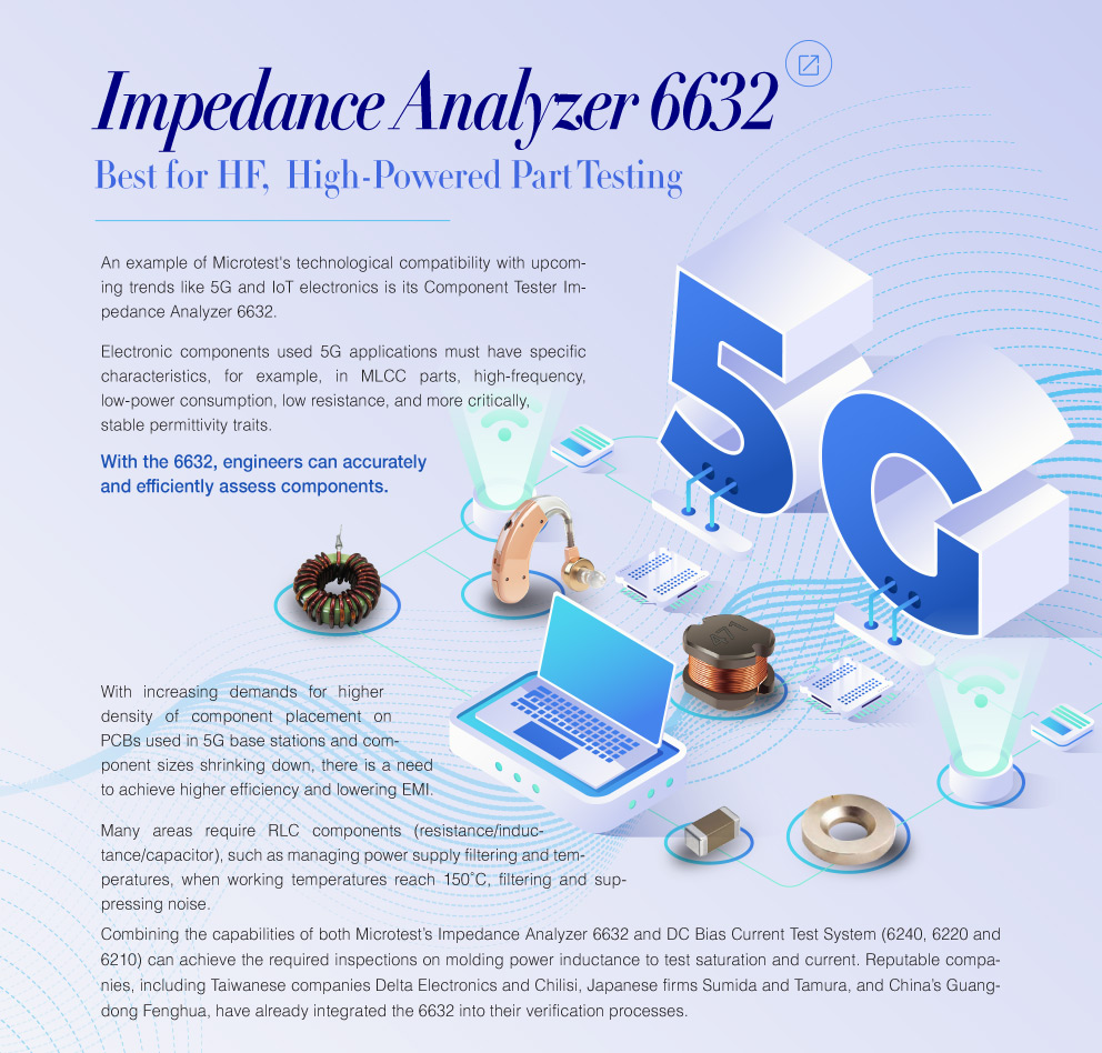 Impedance Andlyzer 6632. Best for HF, High-Powered Part Testing